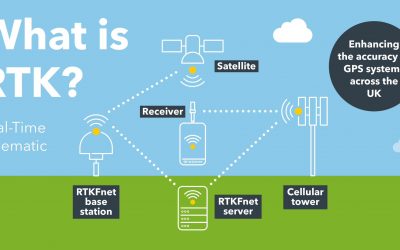 Understanding RTK: A Guide for Beginners